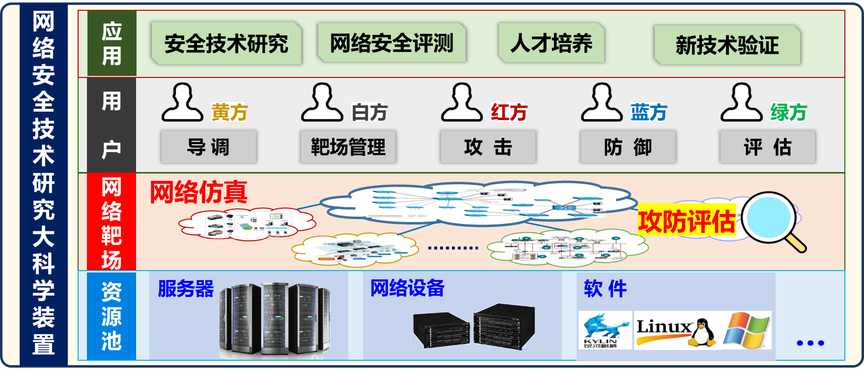 甘肅龍族網(wǎng)絡工程專注智能物聯(lián)網(wǎng)的多媒體通信
