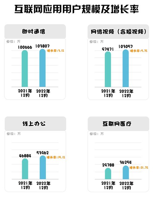 我國(guó)互聯(lián)網(wǎng)絡(luò)發(fā)展?fàn)顩r如何 五組數(shù)據(jù)為您解讀