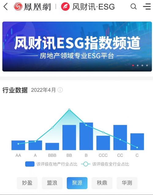第3家 鳳凰網(wǎng)房產(chǎn)與恒生聚源達(dá)成戰(zhàn)略合作 esg平臺(tái)聯(lián)盟持續(xù)擴(kuò)容