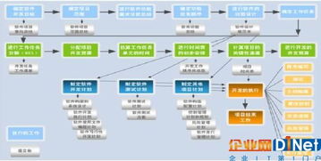 融入CMMI管理思想的計算機化系統(tǒng)驗證 提升醫(yī)藥行業(yè)企業(yè)IT數(shù)據(jù)處理效率與合規(guī)性